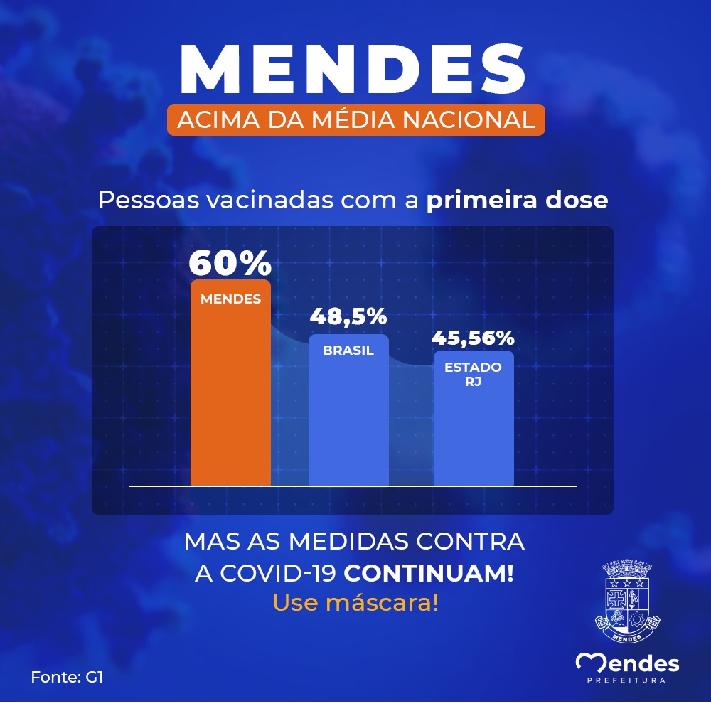 mendes_acima_da_media.jpg